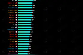 2023 年手机 CPU 综合性能天梯图图片