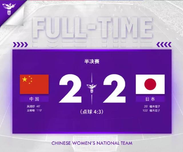 全网沸腾!中国女足点球淘汰日本挺进决赛!网友燃了,他们又被cue了