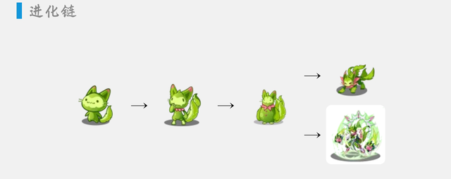 洛克王国 童年回忆 · 御三家·喵喵