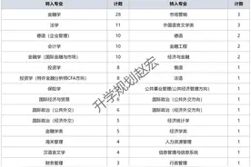 对外经贸大学2022年转专业数据：金融法学转入最多，赚钱多谁都去图片