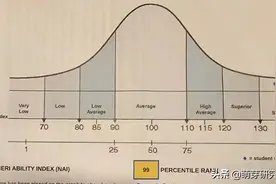 分析完1-6年级的思维考级卷，我想告诉你思维培养的秘密图片