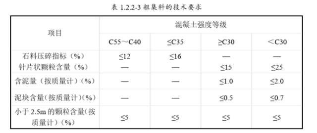级配砂石配合比规范