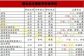单招落榜怎么学医图片