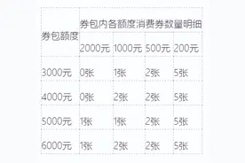 郑州市将增发1亿元汽车消费券图片