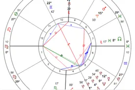 01手把手教你解星盘——解读自己的星盘图片