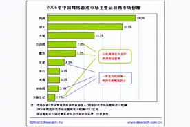 盘点2006年最火的网游，你玩过几款？有一半是为了打败《传奇》图片