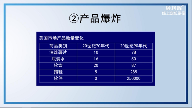 定位大师顾均辉亲授：定位3大方法（完整版129页，建议收藏）