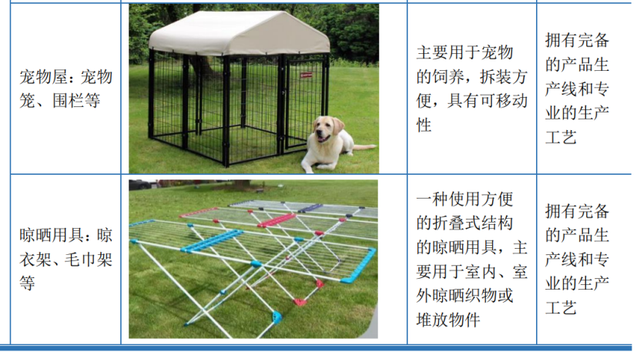 代运营销售额1.2亿,却被家居大厂叫停,工厂代运营为何走不远