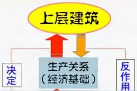 社会发展规律和历史创造者图片