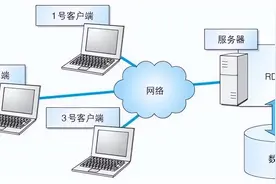 拟人化简述浏览器访问网站的流程图片