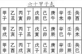 零基础也知道六十甲子，你看了吗？图片