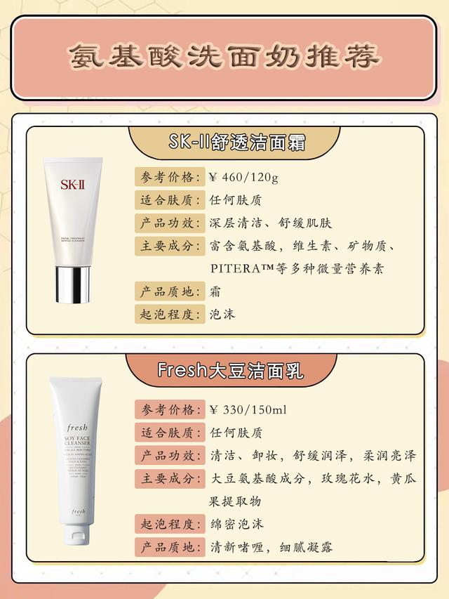 姘ㄥ熀閰稿拰鐨傚熀娲楅潰濂剁殑鍖哄埆锛佹垚鍒嗗ぇ绉戞櫘