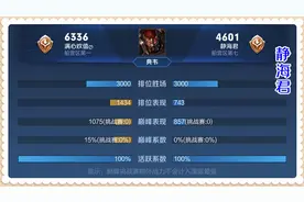 王者荣耀：英雄万战很难吗？知道这些小窍门后，你只要有手就行图片