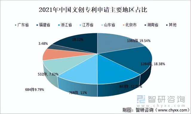2021年中国文创行业企业数量、营业收入及发展前景分析「图」
