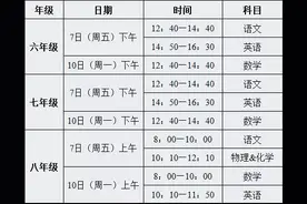 哈尔滨一校发布通知！期末后不再返校，家长会线上开…图片