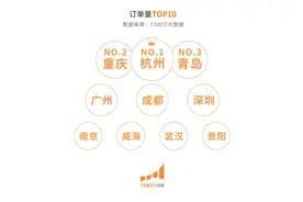 T3大数据：亲子打车需求火爆 有司机一天接了12个孩子图片