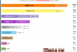 炉石传说25.0版本《巫妖王的进军》全卡点评：有3张卡可能会削图片
