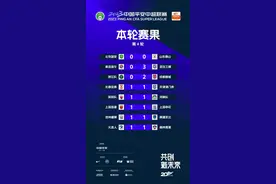 “五一”去看中超的球迷们:有人觉得旅游人挤人不如看球，有人为随主队征战客场放弃游玩计划图片