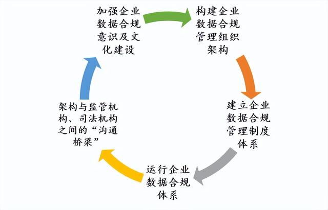 如何搭建企业数据安全管理制度金字塔
