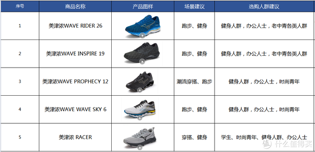 ��3-4�������ô����ٴ��5������Ũ��Ь��ǿ����ʱ��ͳͳ����