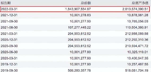 基金1000块一天赚多少（最多只能买100元）