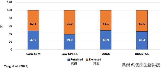 《环境友好型猪日粮配方设计》听课笔记