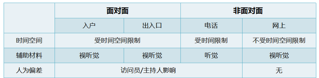 �г����е�3�� | �г��о�����Ŀ���ͺ��о�����