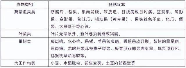 缺钙的症状以及常用的五种钙肥氨基酸钙、糖醇钙、EDTA钙等