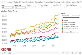 洛杉矶买房400万能买到什么样的别墅？图片