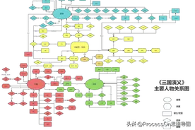 三国演义思维导图简单漂亮|名著分享图片