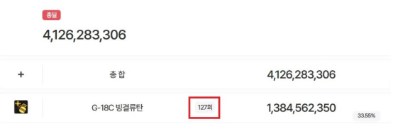 DNF女弹药不得不提的二三事，释放速度很重要