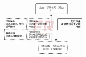 终于有人说清交易银行图片