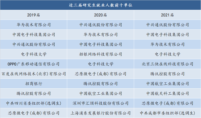 每日分析：电子科技大学在津高考招生（2021-2022）