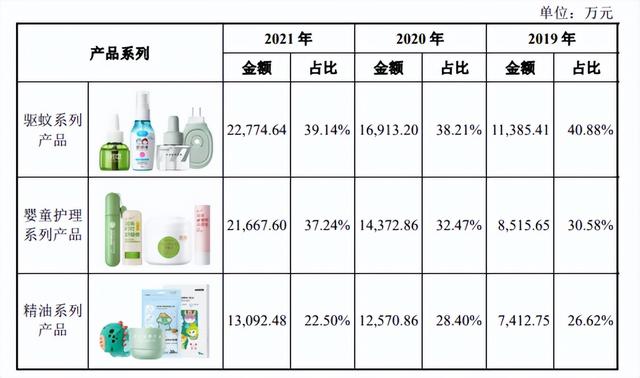 业绩“看天气吃饭”,润合股份的生意经靠的是营销挥金