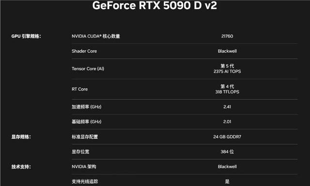 硬件缩水定价不变，新版RTX5090D显卡发售