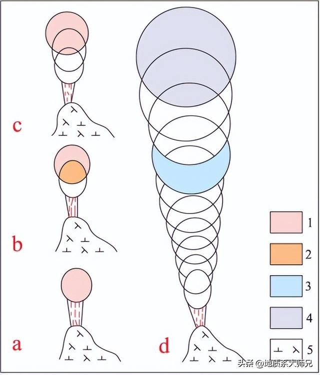 隐爆角砾岩型金矿地质背景、特征、找矿标志及成矿模式分析