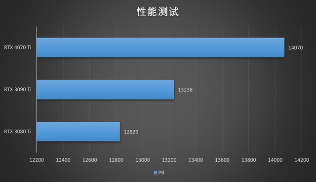 ����RTX 4070 Ti���⣺5899Ԫ�Ƿ�ֵ�ã�