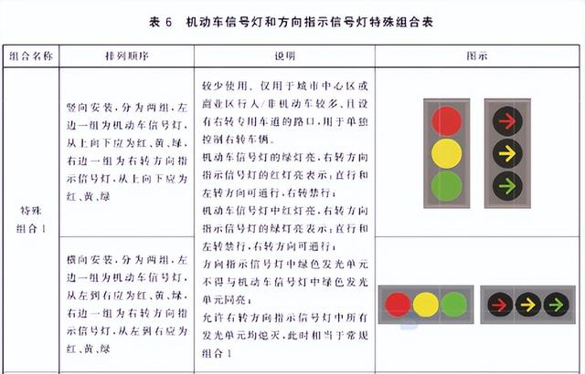 “新版红绿灯”引爆热搜!“九宫格”组合亮灯,看晕网友?真相来了!