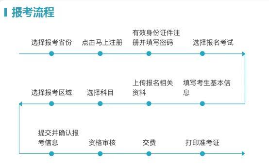 导游证报考条件有什么（导游证2022报考条件及考试内容）