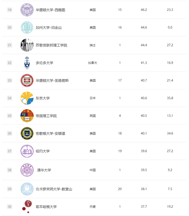 中国公布留学生回国落户政策，这些澳洲大学毕业生可送上海户口