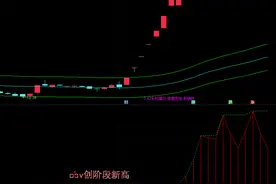 〖顶级obv量能潮〗副图指标 OBV买点精华 启动前买进信号图片