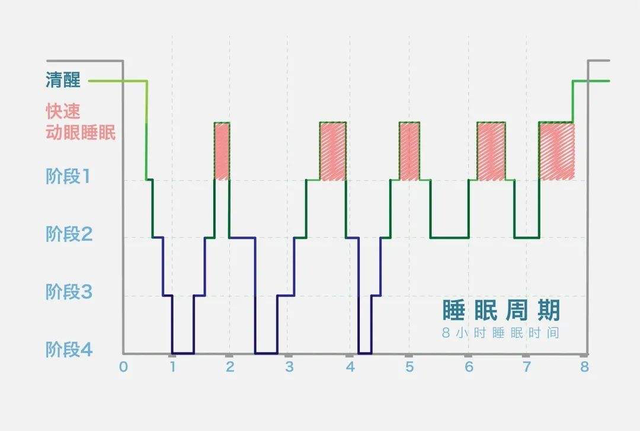 睡觉遇“鬼压床”，噩梦连连睡不醒，如何才能拥有高质量睡眠