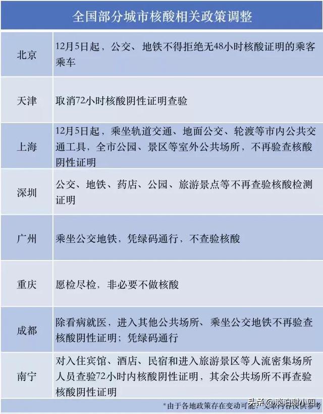 核酸核酸及时休，颤抖吧，这些核酸检测公司该破产去了