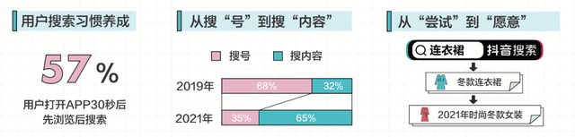 抖音营销:从种草到收割,电商品牌应该重新思考