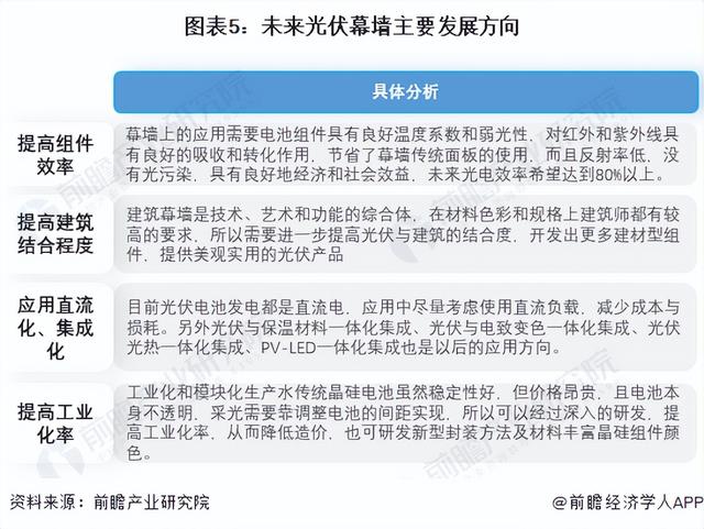 2022年中国光伏建筑一体化行业市场现状及发展趋势分析