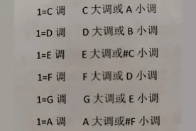 学习乐器必须掌握的调式、音程、度数及之间的关系图片