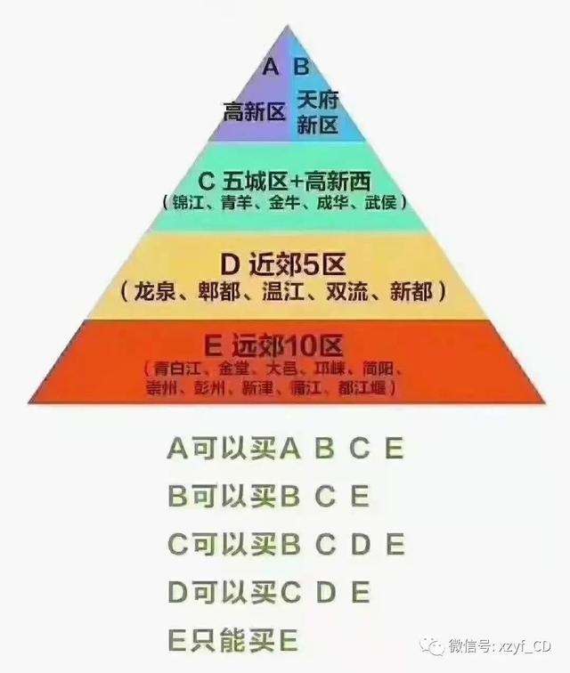 成都购房资格总述