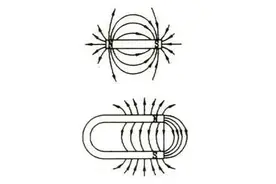 今天给大家讲解一下电流的磁场及磁场方向及安培右手定则图片