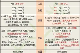 iphone 14和iphone 13pro哪个更值得买？图片