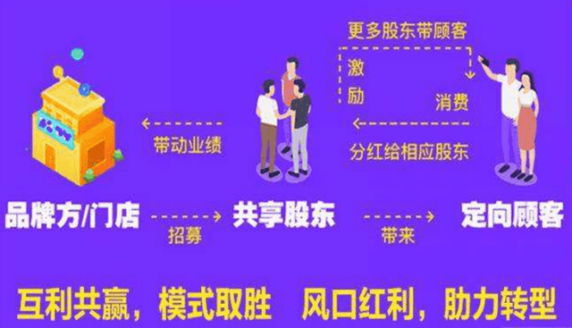 共享店铺资源策略设计,KTV业绩提升300%(共享店铺998)